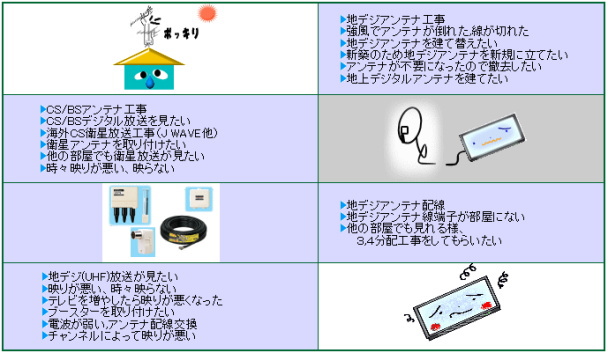 福島市 アンテナ工事 Bs取り付け工事 地デジアンテナ工事ならクレア福島へ対応地区 福島市 伊達市周辺