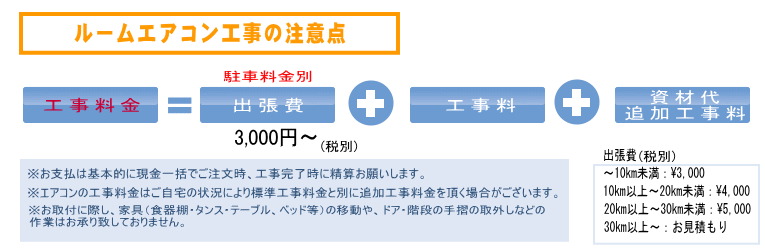 エアコン工事注意点